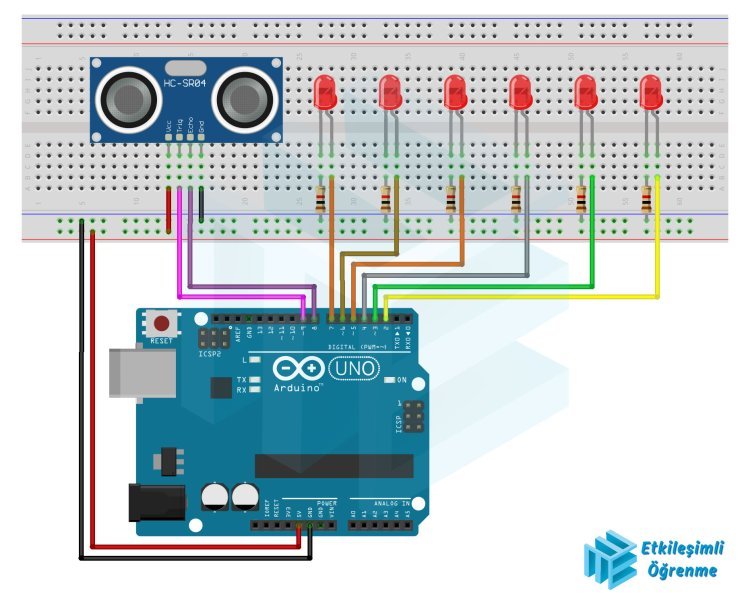 HC-SR04 - Ultrasonik Sensör Kullanılarak Mesafe Ölçümü